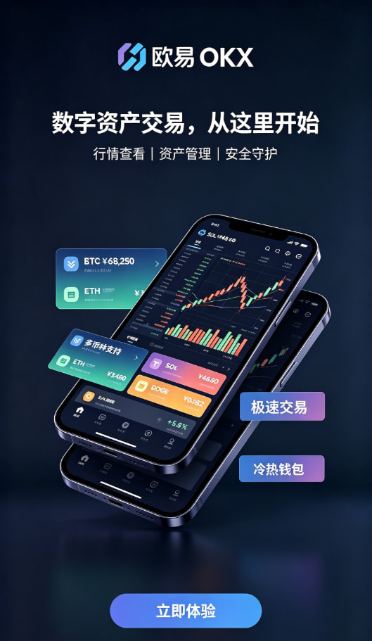 欧交易所app正版入口行情K线界面